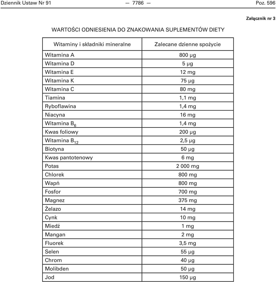 Witamina K Witamina C Tiamina Ryboflawina Niacyna Witamina B 6 Kwas foliowy Witamina B 12 Biotyna Kwas pantotenowy Potas Chlorek Wapń Fosfor