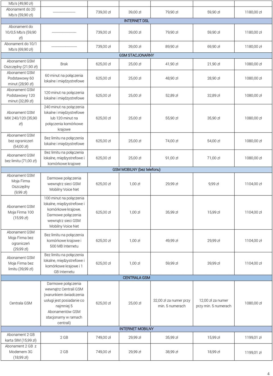 39,00 zł 79,90 zł 59,90 zł 1180,00 zł INTERNET DSL ----------------------- 739,00 zł 39,00 zł 79,90 zł 59,90 zł 1180,00 zł ------------------------ 739,00 zł 39,00 zł 89,90 zł 69,90 zł 1180,00 zł GSM