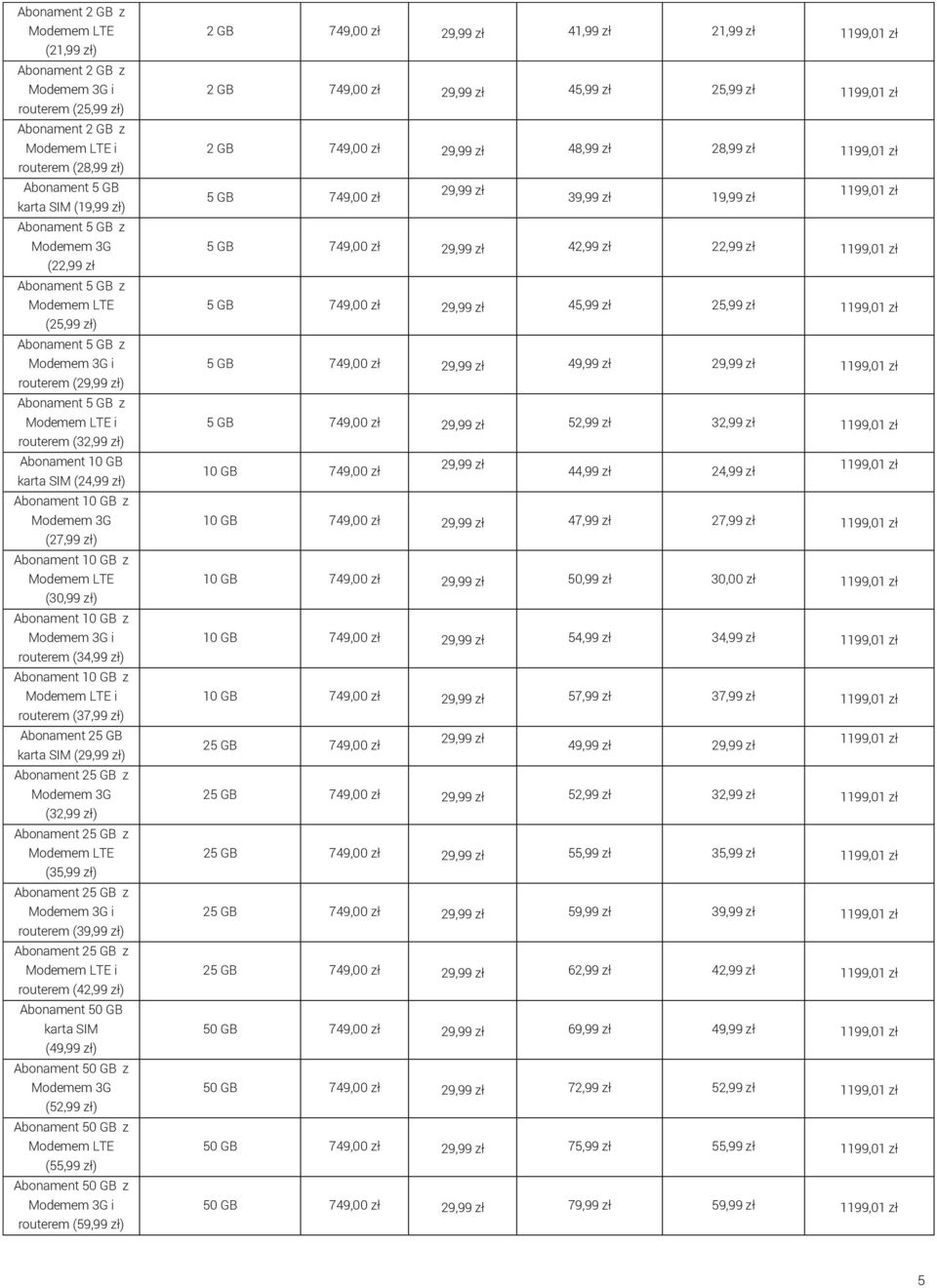 (49,99 50 GB z (52,99 50 GB z (55,99 50 GB z i routerem (59,99 2 GB 749,00 zł 29,99 zł 41,99 zł 21,99 zł 1199,01 zł 2 GB 749,00 zł 29,99 zł 45,99 zł 25,99 zł 1199,01 zł 2 GB 749,00 zł 29,99 zł 48,99