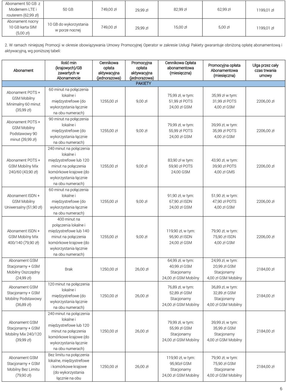 Mobilny Minimalny 60 minut (35,99 POTS + GSM Mobilny Podstawowy 90 minut (39,99 POTS + GSM Mobilny Mix 240/60 (43,90 ISDN + GSM Mobilny Uniwersalny (51,90 ISDN + GSM Mobilny Mix 400/140 (79,90 + GSM