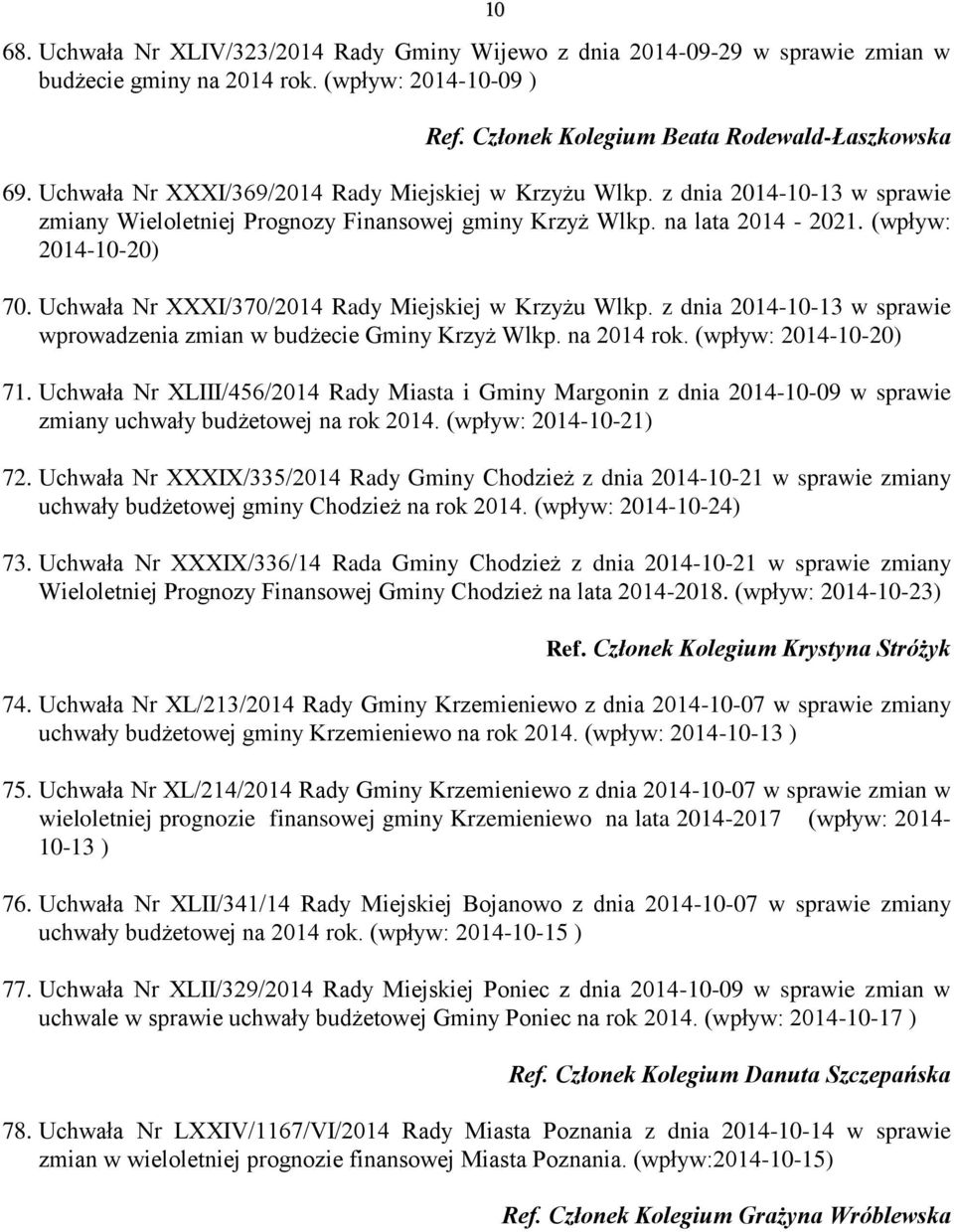 Uchwała Nr XXXI/370/2014 Rady Miejskiej w Krzyżu Wlkp. z dnia 2014-10-13 w sprawie wprowadzenia zmian w budżecie Gminy Krzyż Wlkp. na 2014 rok. (wpływ: 2014-10-20) 71.