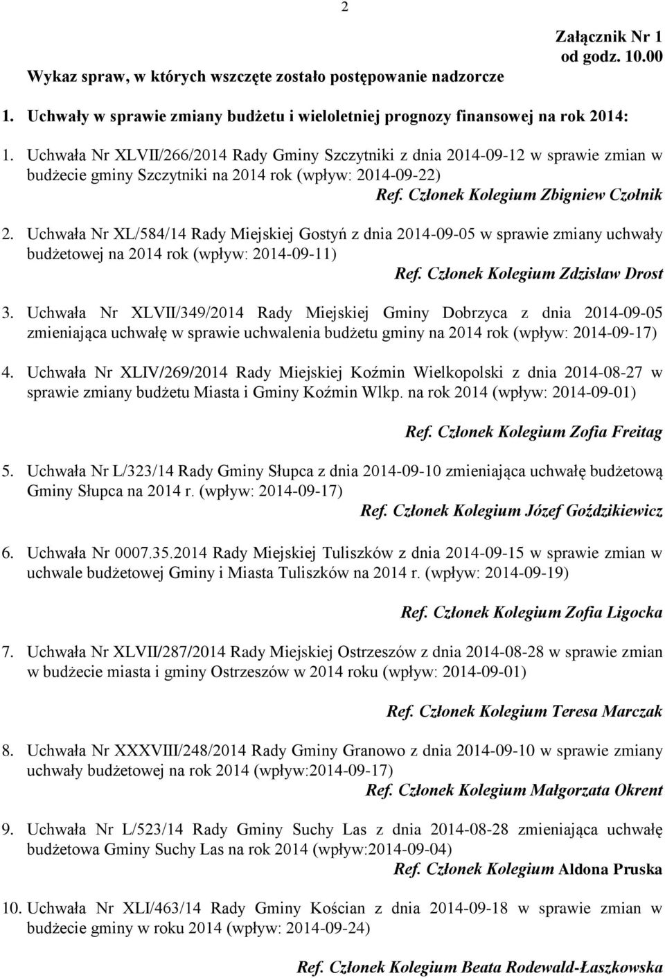 Uchwała Nr XL/584/14 Rady Miejskiej Gostyń z dnia 2014-09-05 w sprawie zmiany uchwały budżetowej na 2014 rok (wpływ: 2014-09-11) Ref. Członek Kolegium Zdzisław Drost 3.