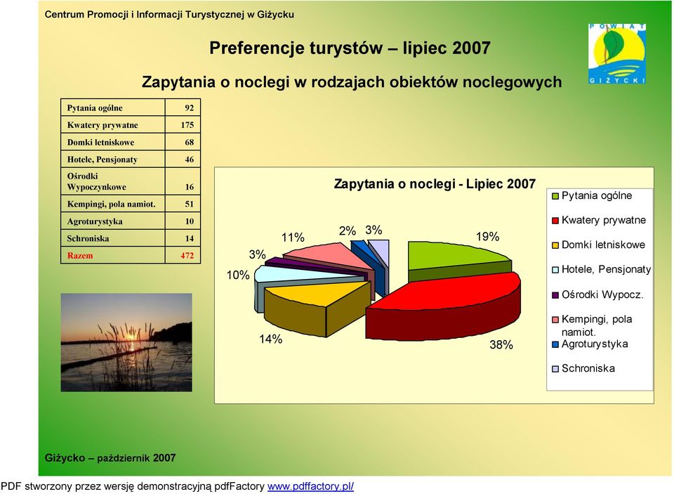 6 5 Zapytania o noclegi - Lipiec 2007 Pytania ogólne Agroturystyka Schroniska Razem 0 4 472 0% 3% % 2% 3% 9%