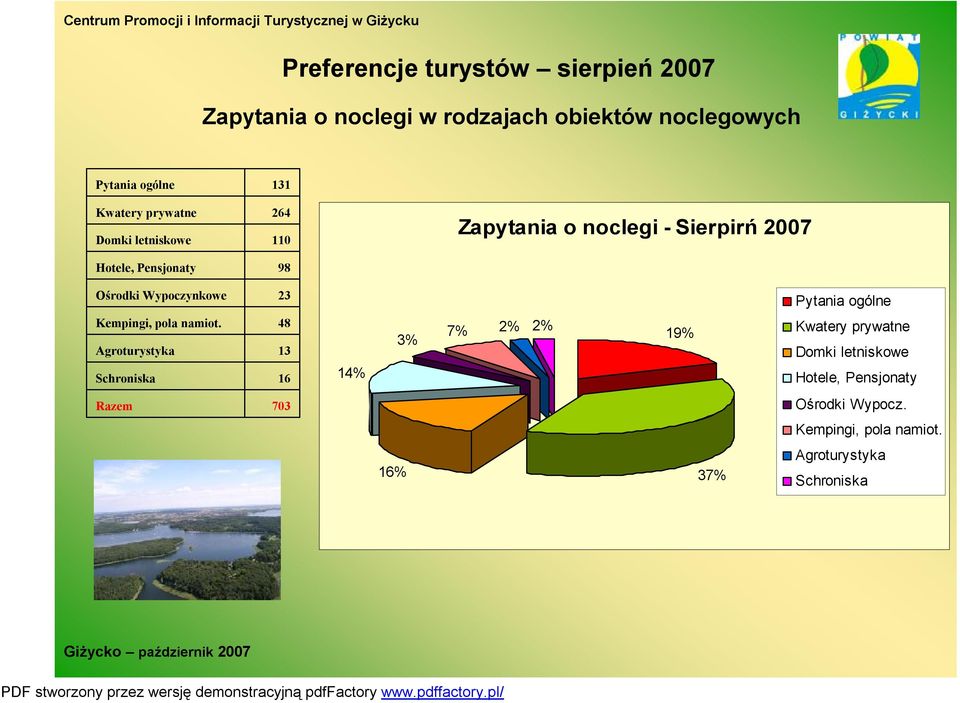 Wypoczynkowe 23 Pytania ogólne Kempingi, pola namiot.