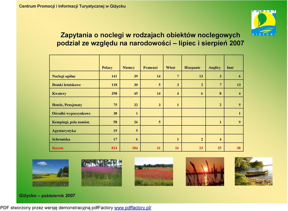 Domki letniskowe 8 30 5 3 2 7 3 Kwatery 358 45 4 4 6 8 4 Hotele, Pensjonaty 75 32 3 2 5 Ośrodki