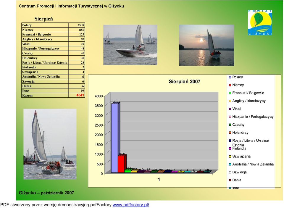 Sierpień 2007 Polacy Niemcy Francuzi / Belgowie Anglicy / Irlandczycy Włosi 3000 Hiszpanie / Portugalczycy 2500 Czechy 2000 Holendrzy 500