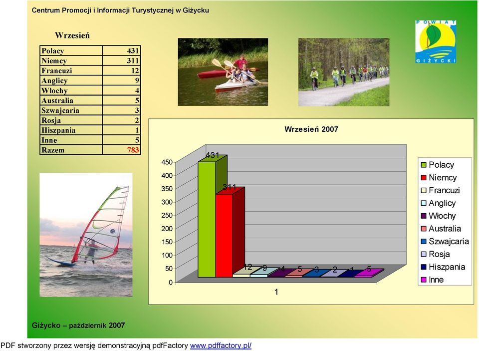 400 350 43 3 Wrzesień 2007 Polacy Niemcy Francuzi 300 Anglicy 250