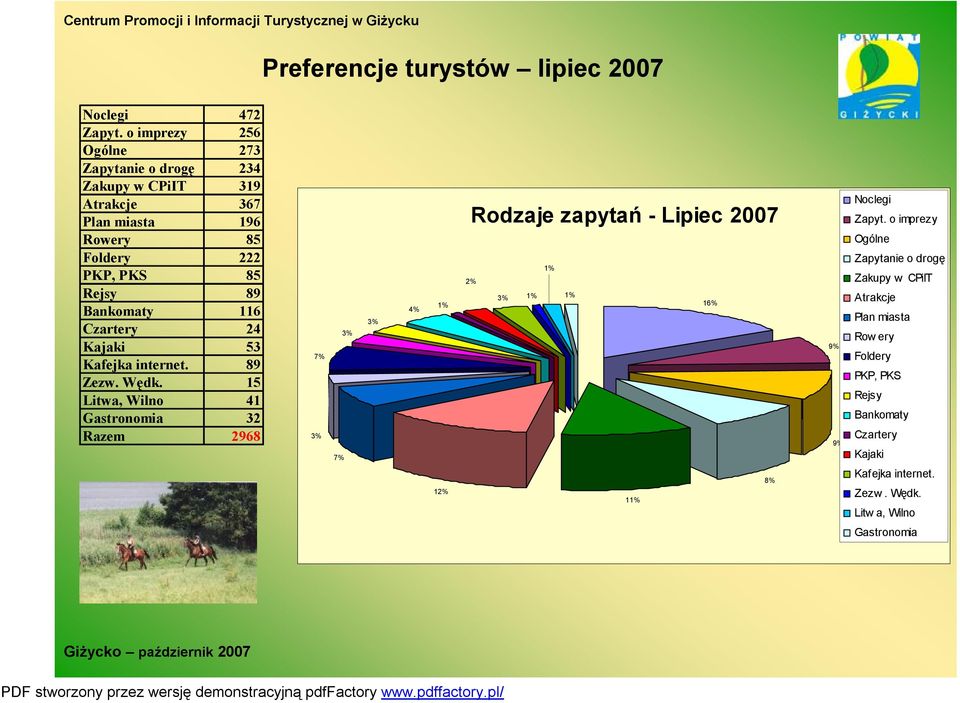 Bankomaty 6 Czartery 24 Kajaki 53 Kafejka internet. 89 Zezw. Wędk.