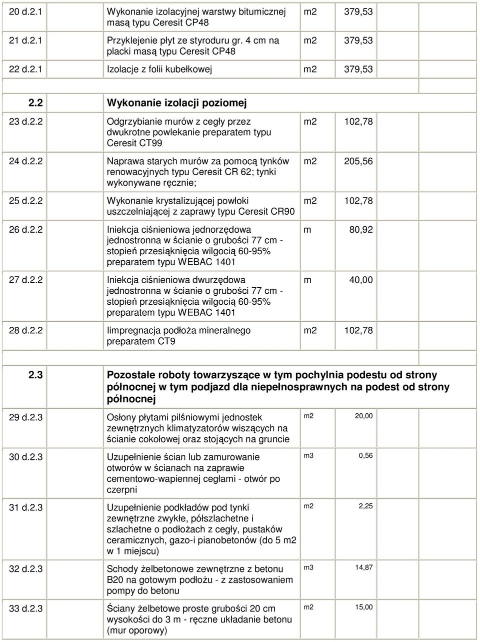 2.2 Wykonanie krystalizującej powłoki uszczelniającej z zaprawy typu Ceresit CR90 26 d.2.2 Iniekcja ciśnieniowa jednorzędowa jednostronna w ścianie o grubości 77 cm - stopień przesiąknięcia wilgocią 60-95% preparatem typu WEBAC 1401 27 d.