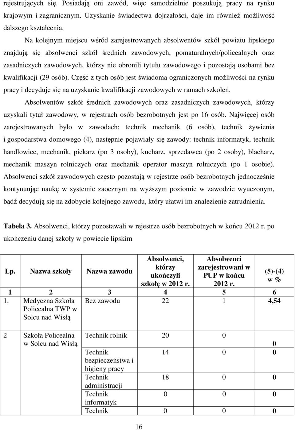 obronili tytułu zawodowego i pozostają osobami bez kwalifikacji (29 osób).