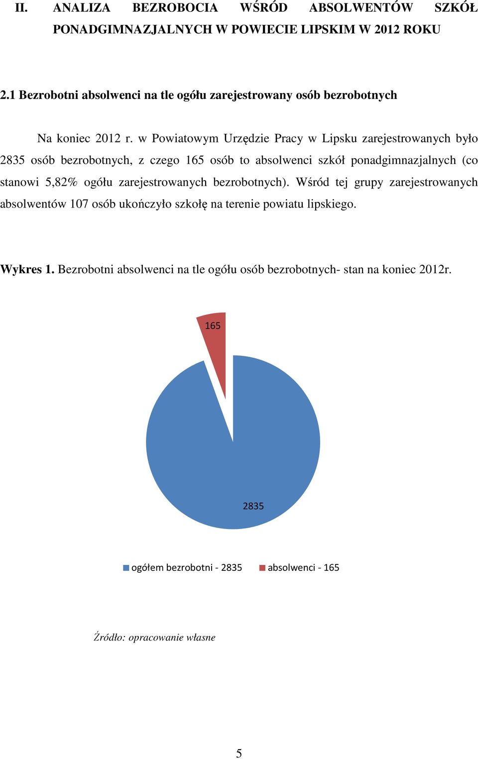 w Powiatowym Urzędzie Pracy w Lipsku zarejestrowanych było 2835 osób bezrobotnych, z czego 165 osób to absolwenci szkół ponadgimnazjalnych (co stanowi 5,82%