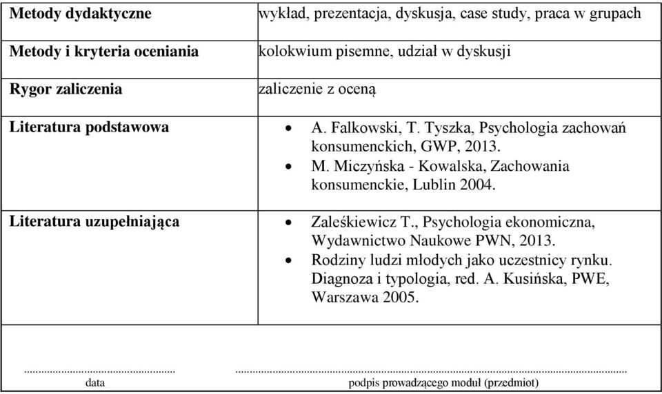 Miczyńska - Kowalska, Zachowania konsumenckie, Lublin 2004. Literatura uzupełniająca Zaleśkiewicz T.