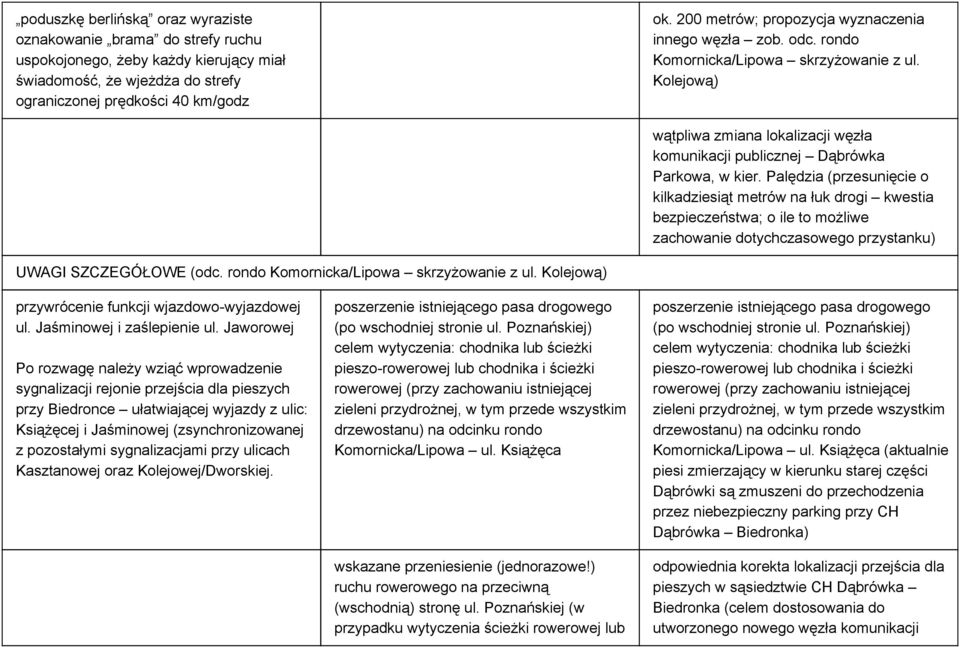 Palędzia (przesunięcie o kilkadziesiąt metrów na łuk drogi kwestia bezpieczeństwa; o ile to możliwe zachowanie dotychczasowego przystanku) UWAGI SZCZEGÓŁOWE (odc.