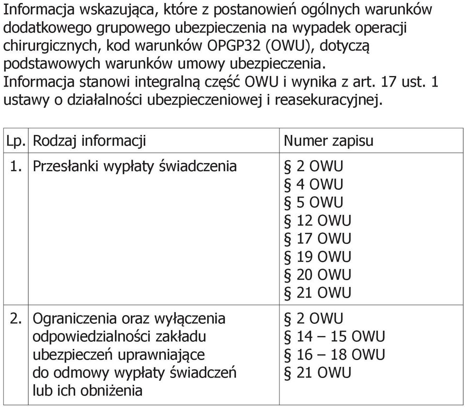 1 ustawy o działalności ubezpieczeniowej i reasekuracyjnej. Lp. Rodzaj informacji Numer zapisu 1.