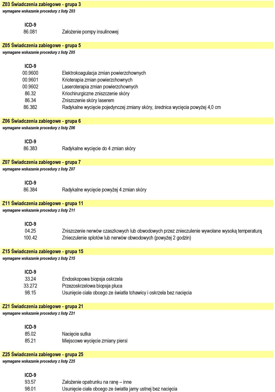 34 Zniszczenie skóry laserem 86.382 Radykalne wycięcie pojedynczej zmiany skóry, średnica wycięcia powyżej 4,0 cm Z06 Świadczenia zabiegowe - grupa 6 wymagane wskazanie procedury z listy Z06 86.