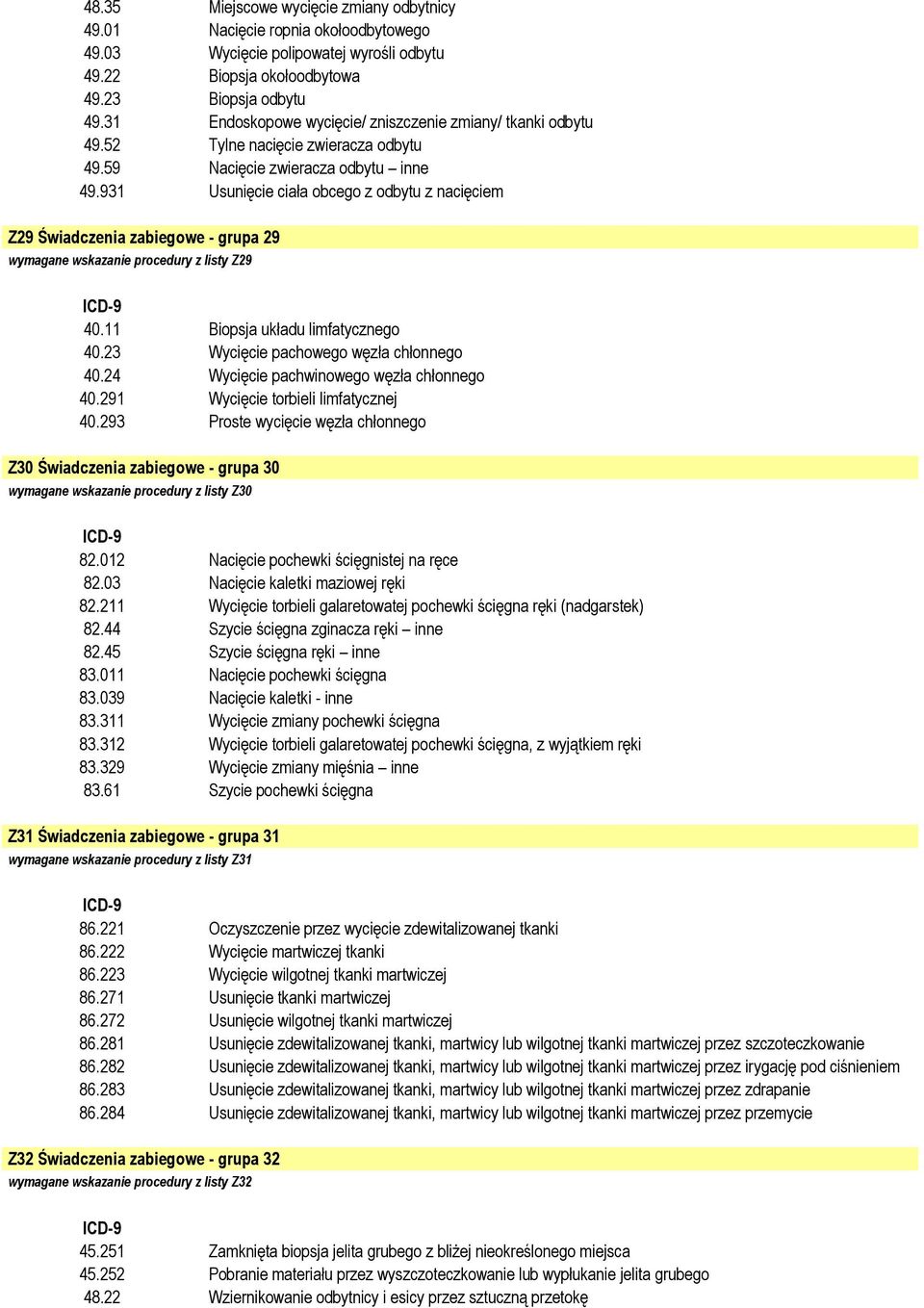 931 Usunięcie ciała obcego z odbytu z nacięciem Z29 Świadczenia zabiegowe - grupa 29 wymagane wskazanie procedury z listy Z29 40.11 Biopsja układu limfatycznego 40.