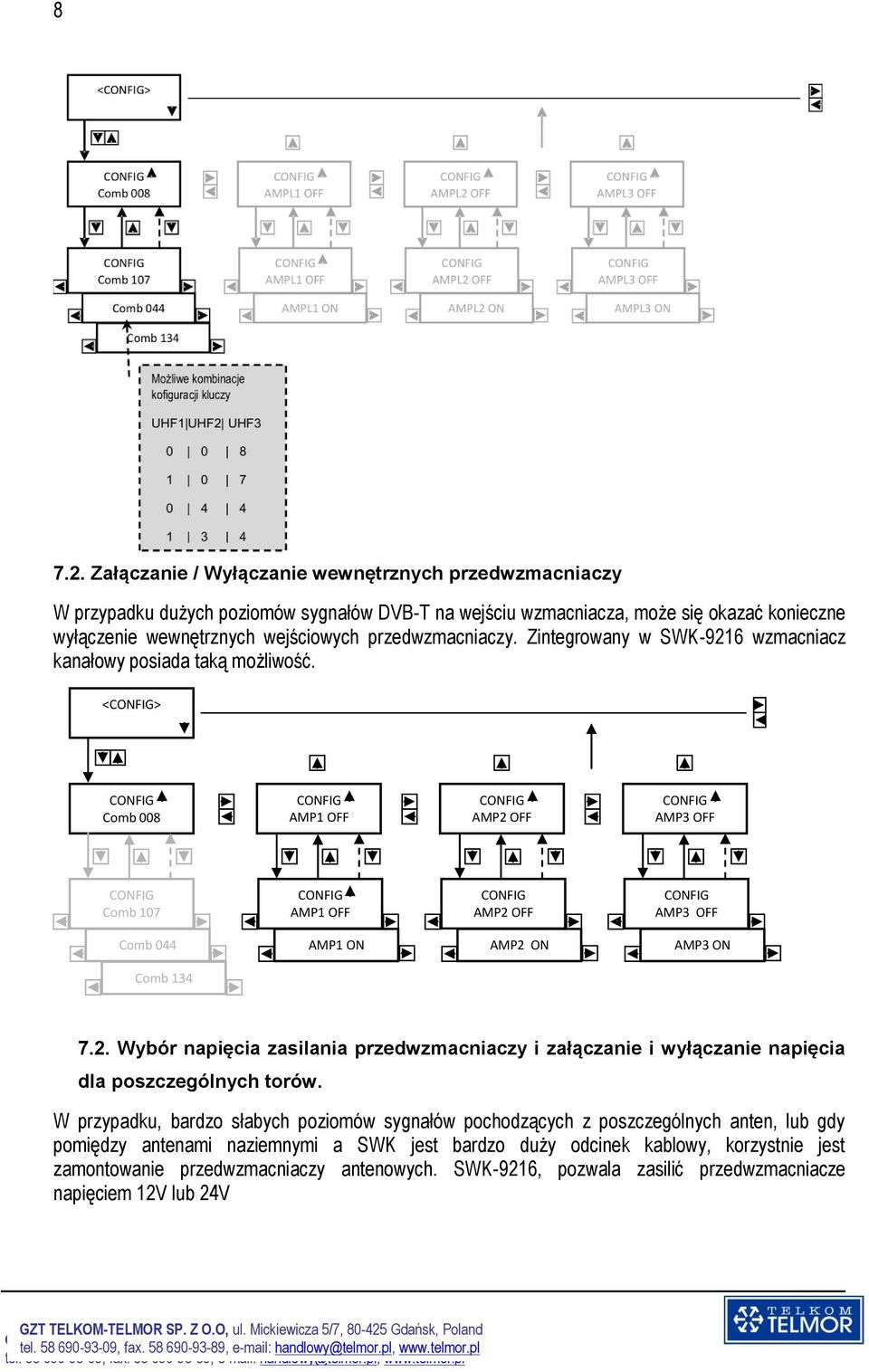 przedwzmacniaczy. Zintegrowany w SWK-9216 wzmacniacz kanałowy posiada taką możliwość.