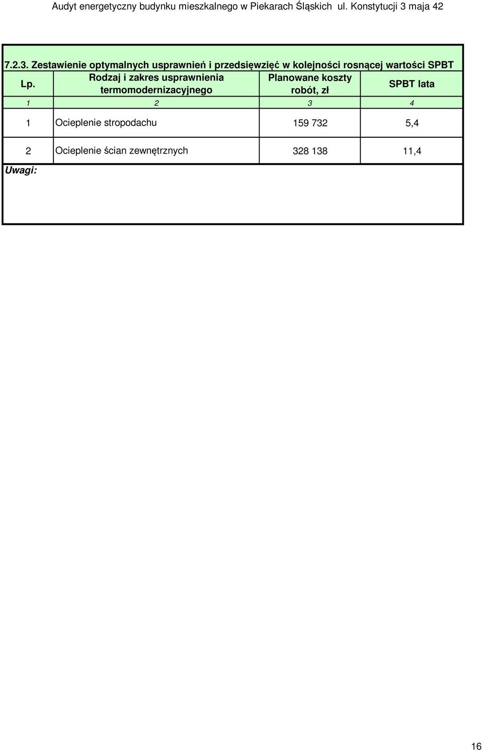 rosnącej wartości SPBT Rodzaj i zakres usprawnienia Planowane koszty Lp.