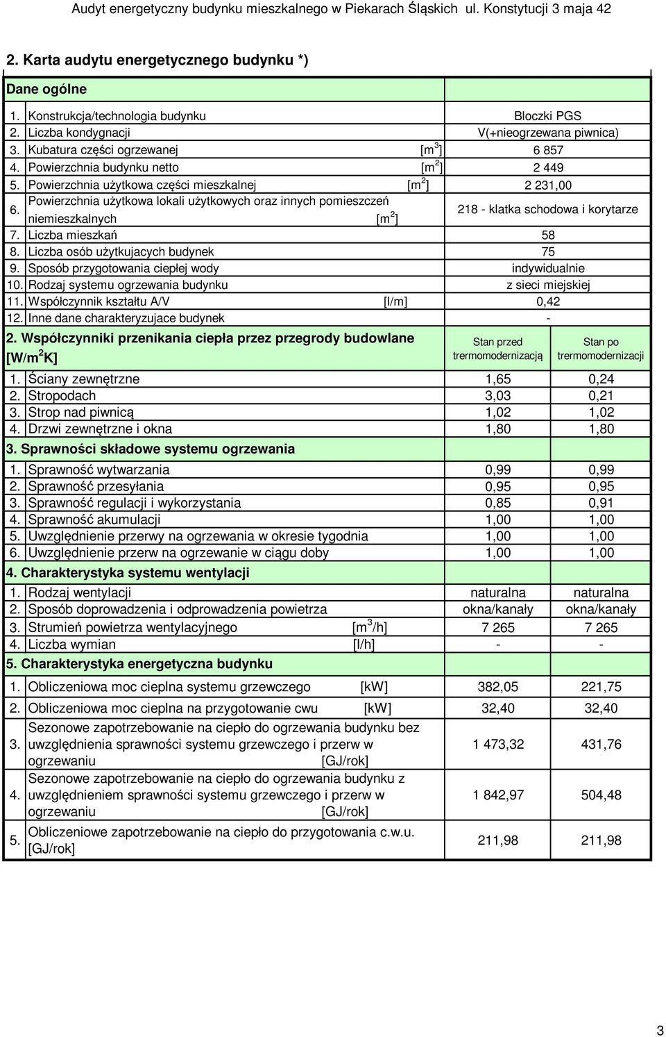 Sposób przygotowania ciepłej wody 10. Rodzaj systemu ogrzewania budynku 11. Współczynnik kształtu A/V [l/m] 12. Inne dane charakteryzujace budynek 2.