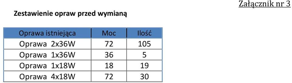 Ilość Oprawa 2x36W 72 105 Oprawa