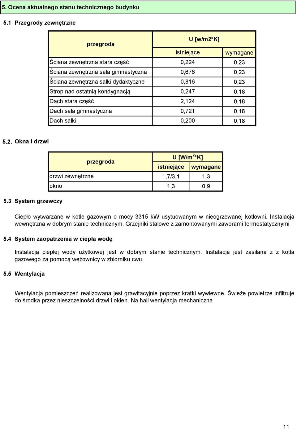 kondygnacją 0,247 Dach stara część 2,124 Dach sala gimnastyczna 0,721 Dach salki 0,200 wymagane 0,23 0,23 0,23 0,18 0,18 0,18 0,18 5.2. Okna i drzwi drzwi zewnętrzne okno przegroda U [W/m 2 *K] istniejące wymagane 1,7/3,1 1,3 1,3 0,9 5.