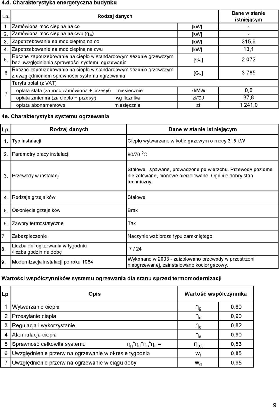 Roczne zapotrzebowanie na ciepło w standardowym sezonie grzewczym bez uwzględnienia sprawności systemu ogrzewania [GJ] 6 Roczne zapotrzebowanie na ciepło w standardowym sezonie grzewczym z