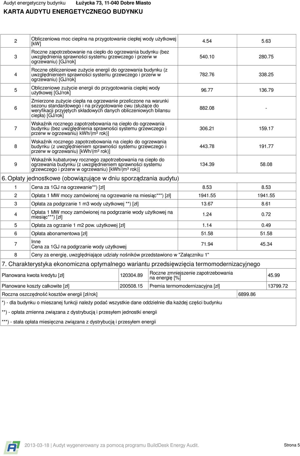 Obliczeniowe zużycie energii do przygotowania ciepłej wody użytkowej [GJ/rok] Zmierzone zużycie ciepła na ogrzewanie przeliczone na warunki sezonu standardowego i na przygotowanie cwu (służące do