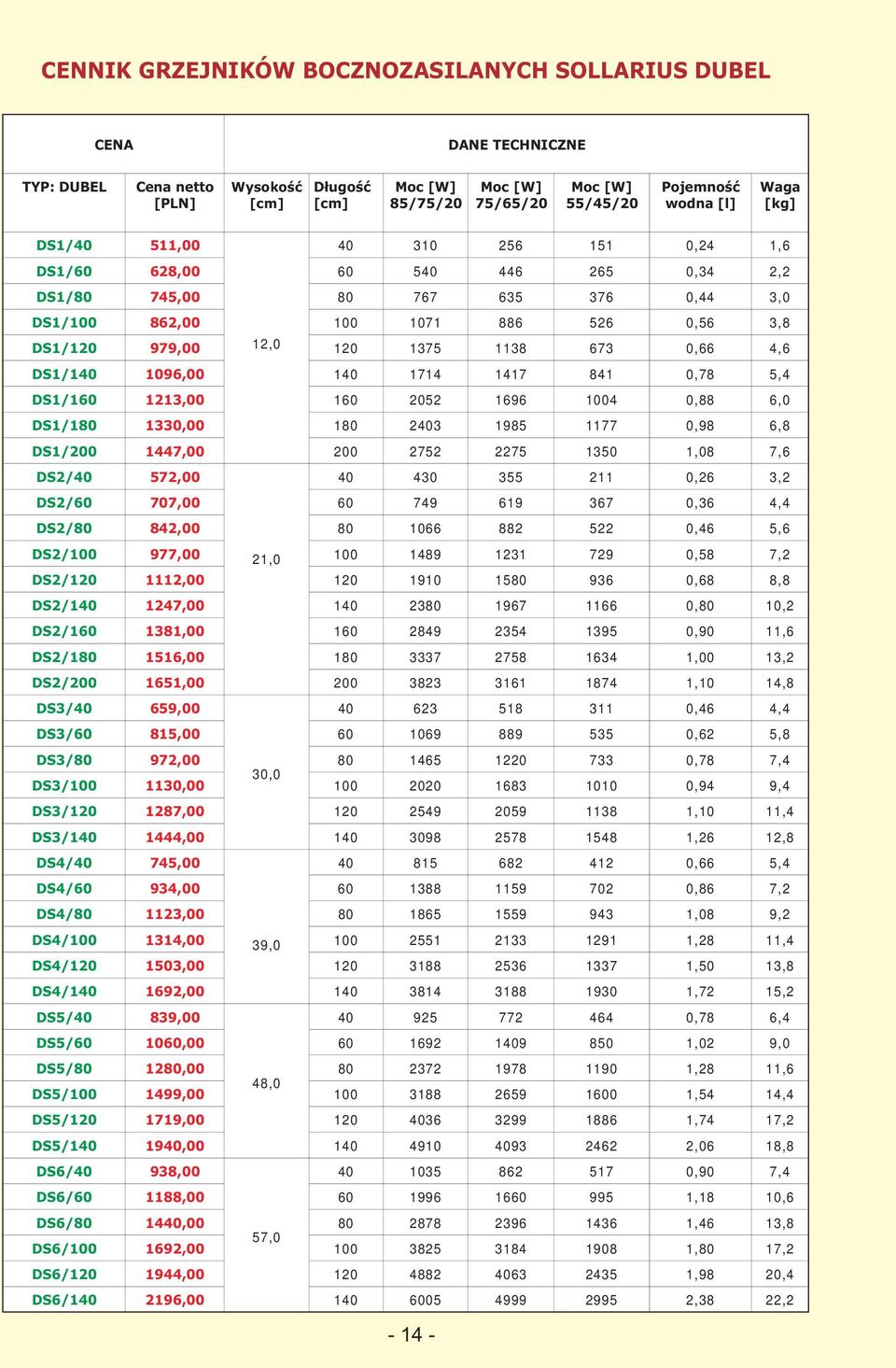 DS1/180 1330,00 180 2403 1985 1177 0,98 6,8 DS1/200 1447,00 200 2752 2275 1350 1,08 7,6 DS2/40 572,00 40 430 355 211 0,26 3,2 DS2/60 707,00 60 749 619 367 0,36 4,4 DS2/80 842,00 80 1066 882 522 0,46