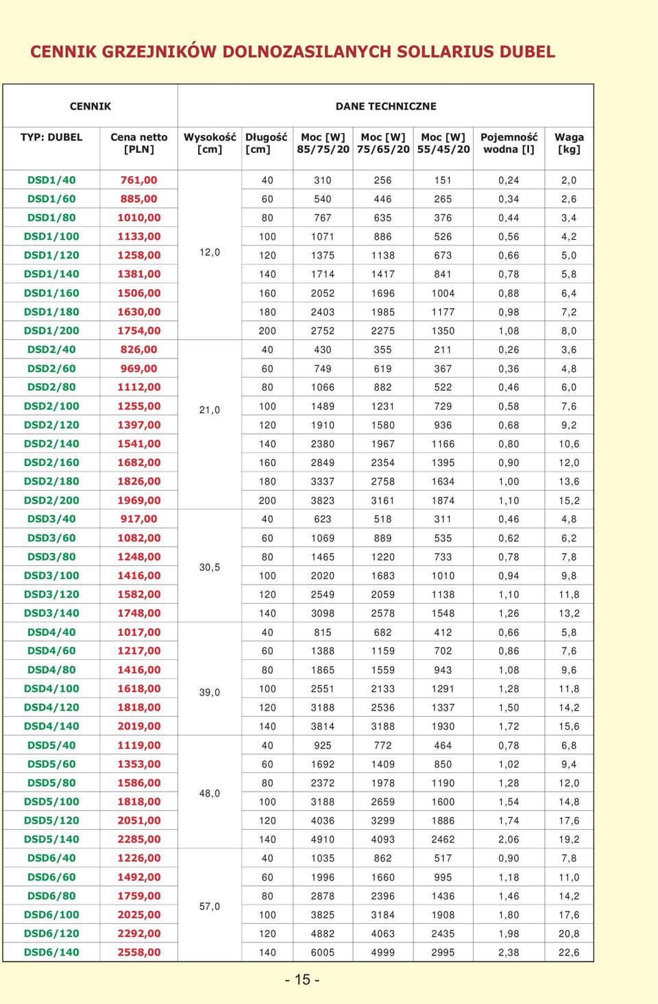 1004 0,88 6,4 DSD1/180 1630,00 180 2403 1985 1177 0,98 7,2 DSD1/200 1754,00 200 2752 2275 1350 1,08 8,0 DSD2/40 826,00 40 430 355 211 0,26 3,6 DSD2/60 969,00 60 749 619 367 0,36 4,8 DSD2/80 1112,00