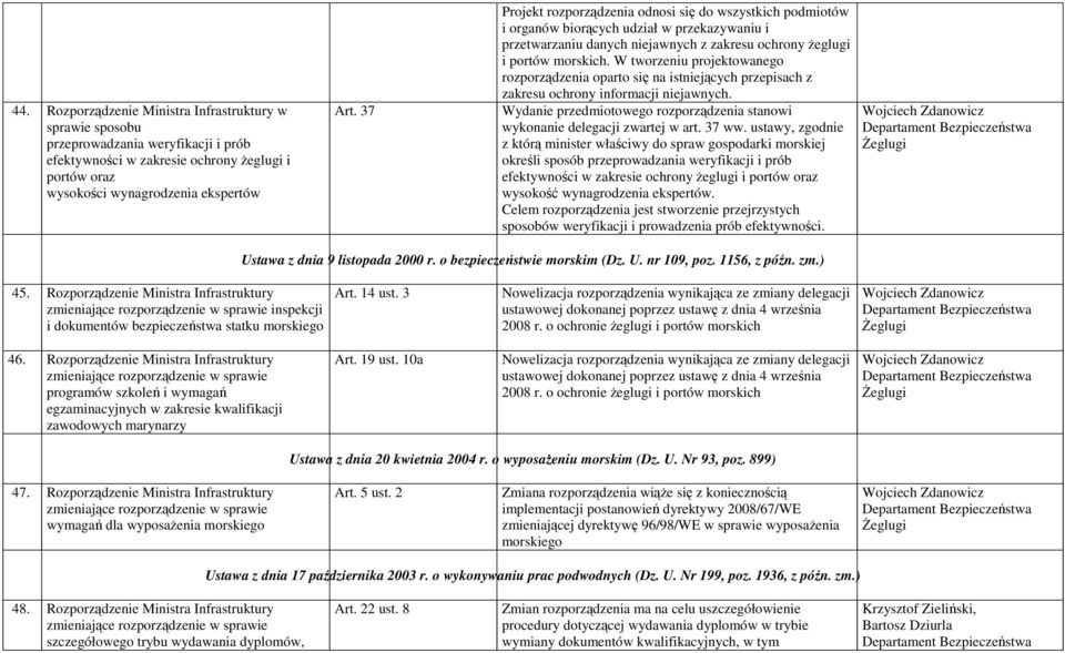 W tworzeniu projektowanego rozporządzenia oparto się na istniejących przepisach z zakresu ochrony informacji niejawnych.