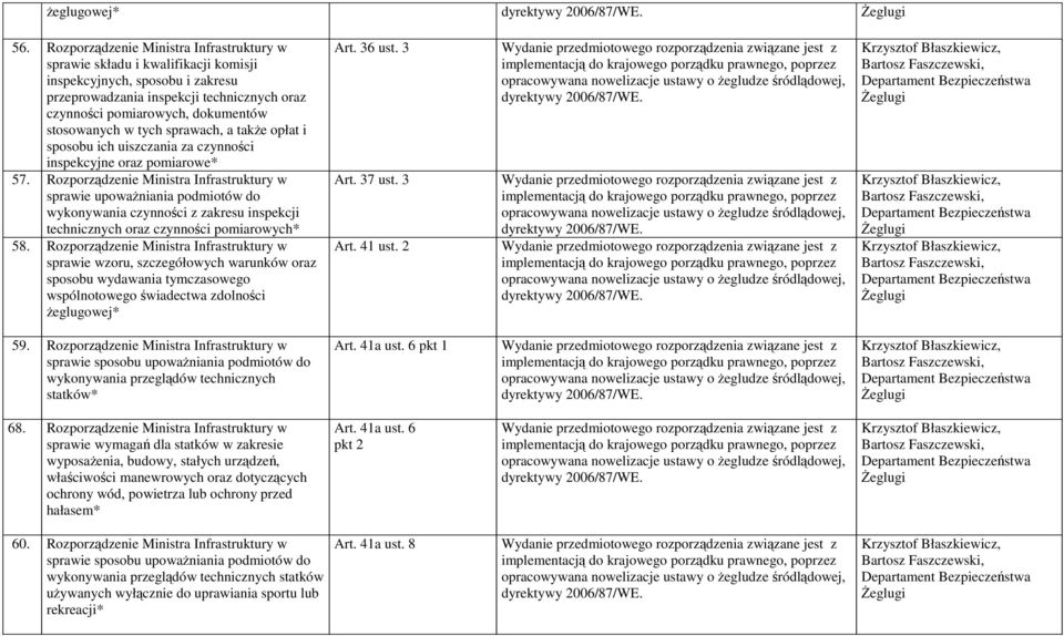 stosowanych w tych sprawach, a także opłat i sposobu ich uiszczania za czynności inspekcyjne oraz pomiarowe* 57.