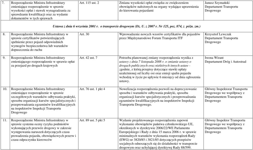 o transporcie drogowym (Dz. U. z 2007 r. Nr 125, poz. 874, z późn. zm.) 8.