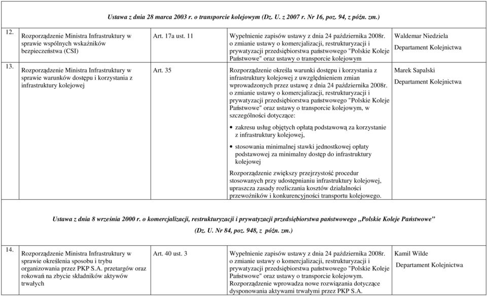 Art. 17a ust. 11 Wypełnienie zapisów ustawy z dnia 24 października 2008r.