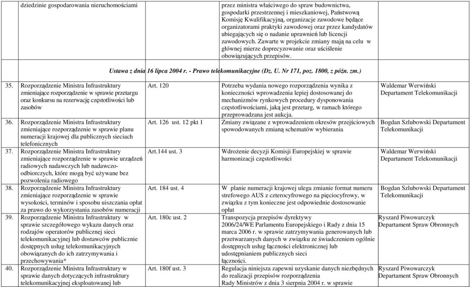 Zawarte w projekcie zmiany mają na celu w głównej mierze doprecyzowanie oraz uściślenie obowiązujących przepisów. Ustawa z dnia 16 lipca 2004 r. - Prawo telekomunikacyjne (Dz. U. Nr 171, poz.