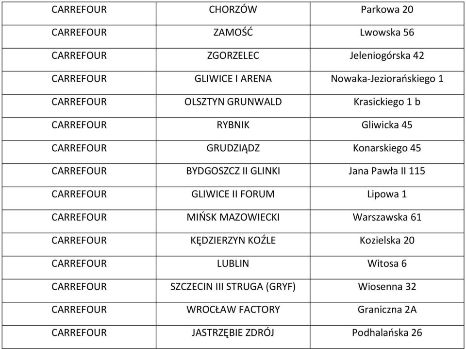Jana Pawła II 115 CARREFOUR GLIWICE II FORUM Lipowa 1 CARREFOUR MIŃSK MAZOWIECKI Warszawska 61 CARREFOUR KĘDZIERZYN KOŹLE Kozielska 20