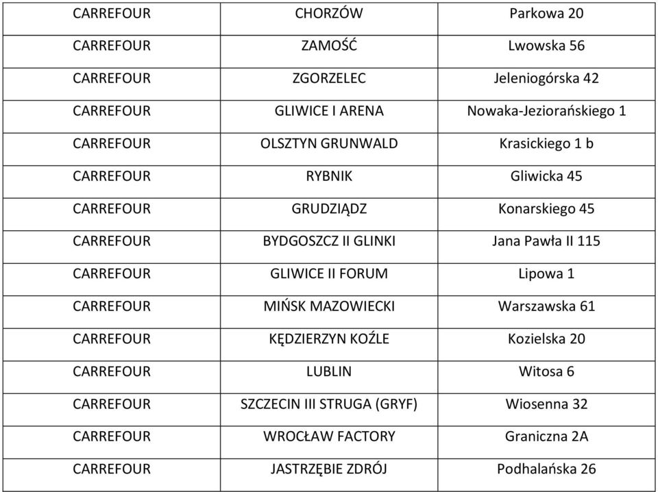 Jana Pawła II 115 CARREFOUR GLIWICE II FORUM Lipowa 1 CARREFOUR MIŃSK MAZOWIECKI Warszawska 61 CARREFOUR KĘDZIERZYN KOŹLE Kozielska 20