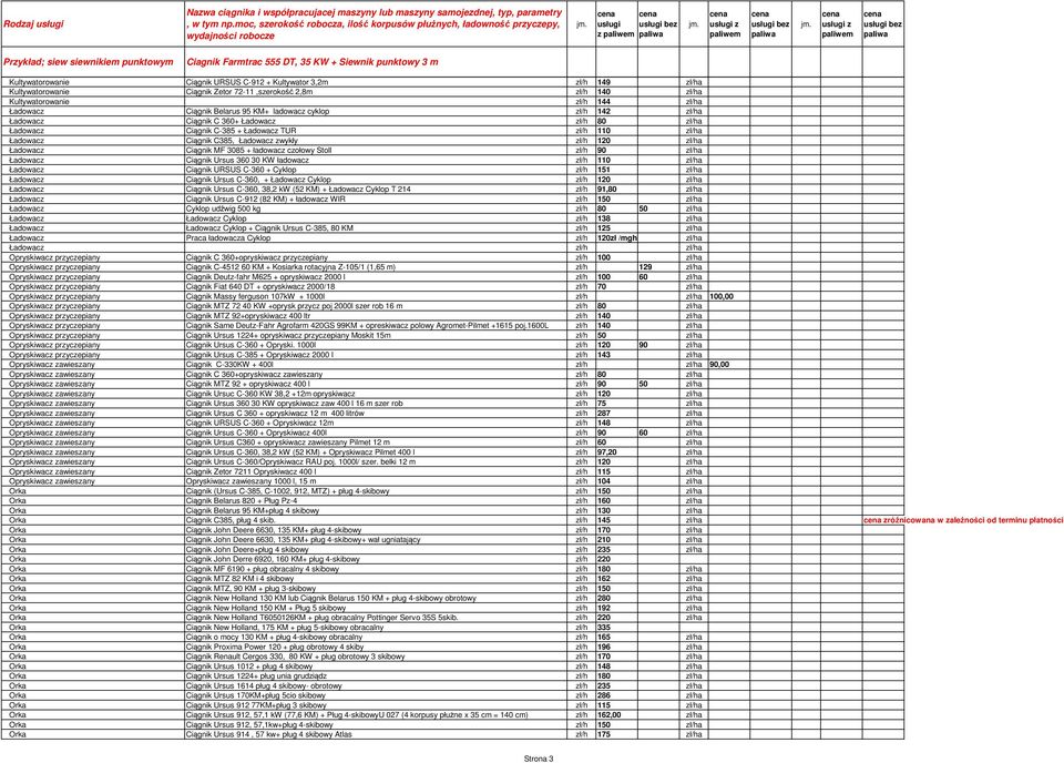 Ładowacz Ciągnik MF 3085 + ładowacz czołowy Stoll zł/h 90 zł/ha Ładowacz Ciągnik Ursus 360 30 KW ładowacz zł/h 110 zł/ha Ładowacz Ciągnik URSUS C-360 + Cyklop zł/h 151 zł/ha Ładowacz Ciągnik Ursus