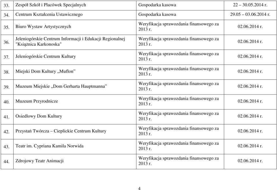 Jeleniogórskie Centrum Kultury 38. Miejski Dom Kultury Muflon 39. Muzeum Miejskie Dom Gerharta Hauptmanna 40. Muzeum Przyrodnicze 41.