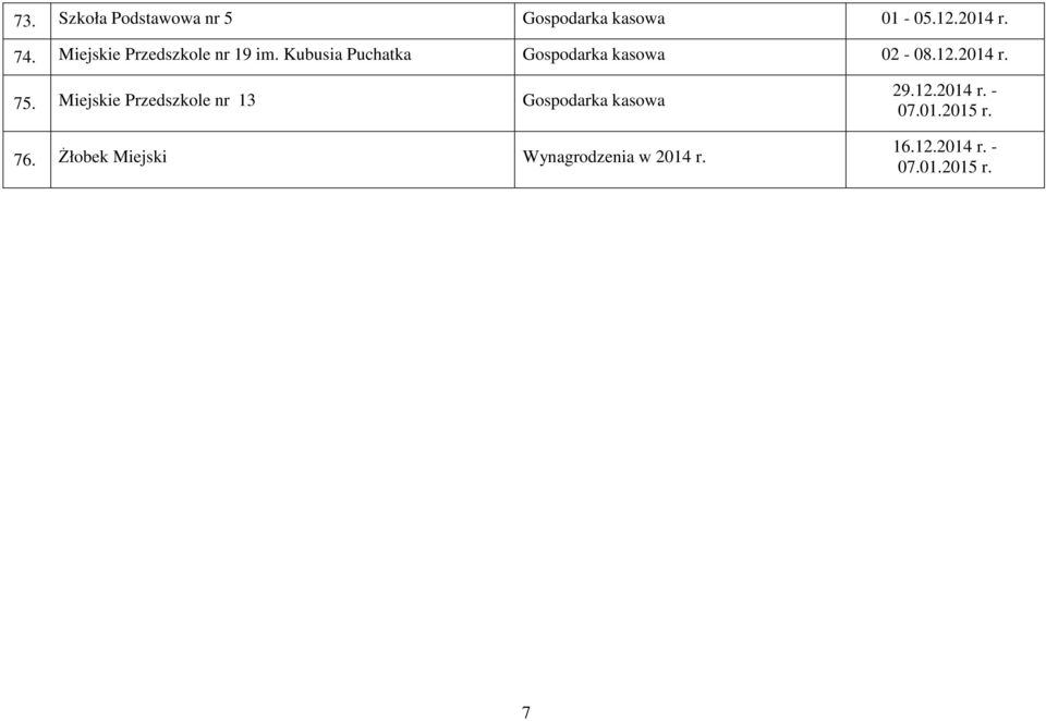 2014 r. 75. Miejskie Przedszkole nr 13 Gospodarka kasowa 76.