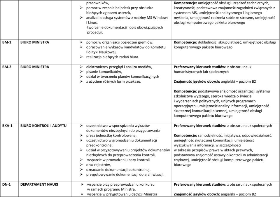 BM-2 BIURO MINISTRA elektroniczny przegląd i analiza mediów, pisanie komunikatów, udział w tworzeniu planów komunikacyjnych z użyciem różnych form przekazu.