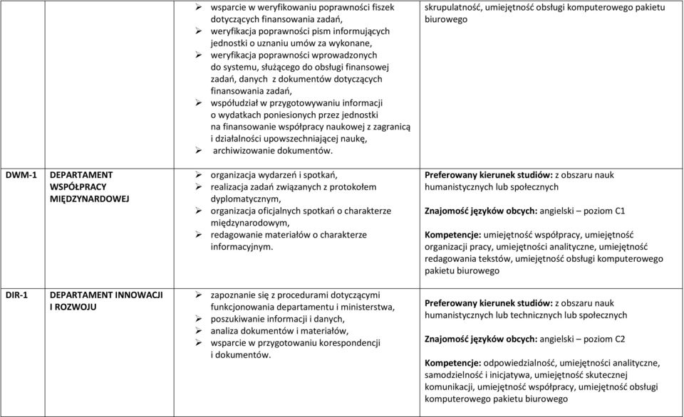 wydatkach poniesionych przez jednostki na finansowanie współpracy naukowej z zagranicą i działalności upowszechniającej naukę, archiwizowanie dokumentów.