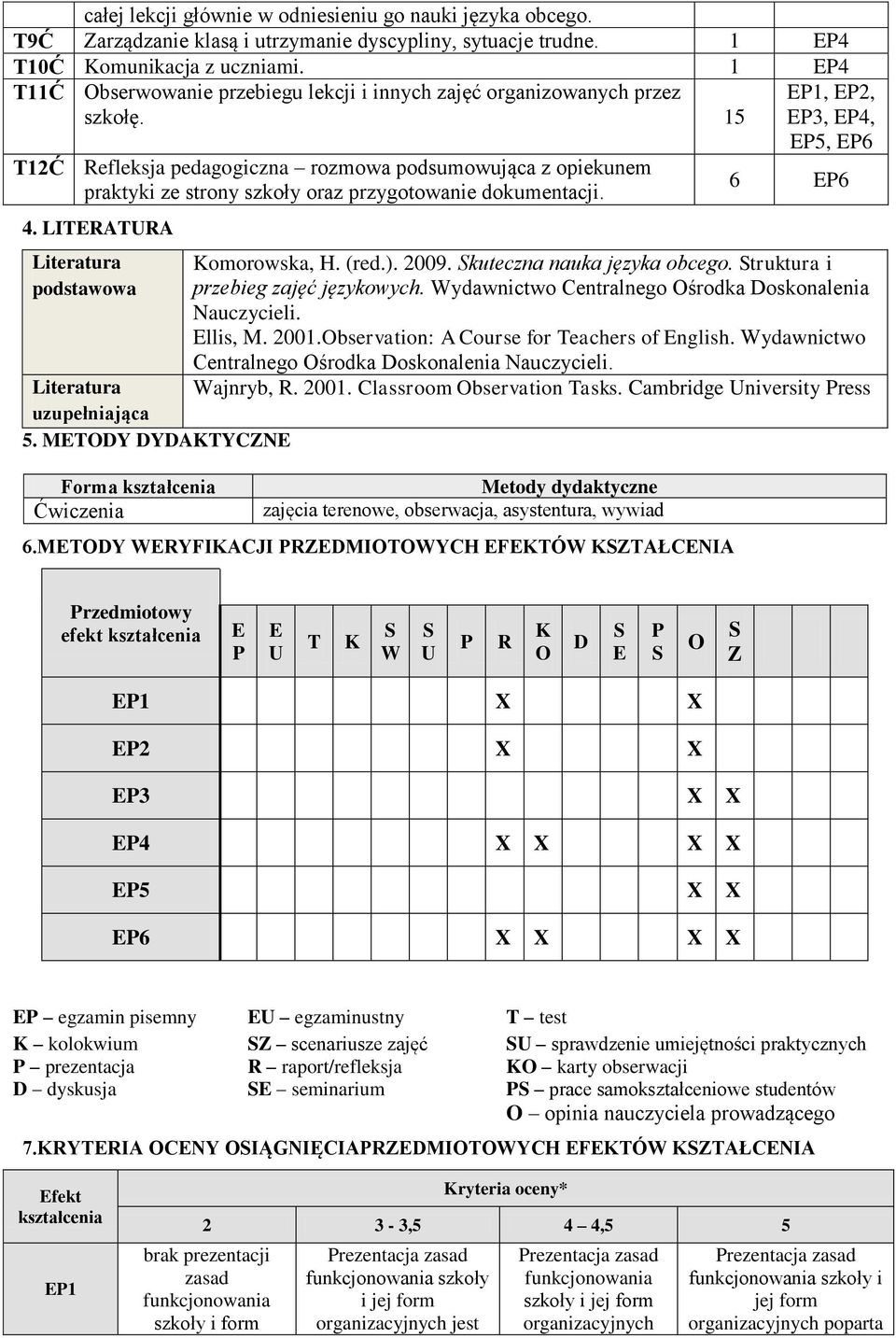 15 T12Ć Refleksja pedagogiczna rozmowa podsumowująca z opiekunem praktyki ze strony szkoły oraz przygotowanie dokumentacji. 4. LITERATURA Literatura podstawowa Literatura uzupełniająca 5.