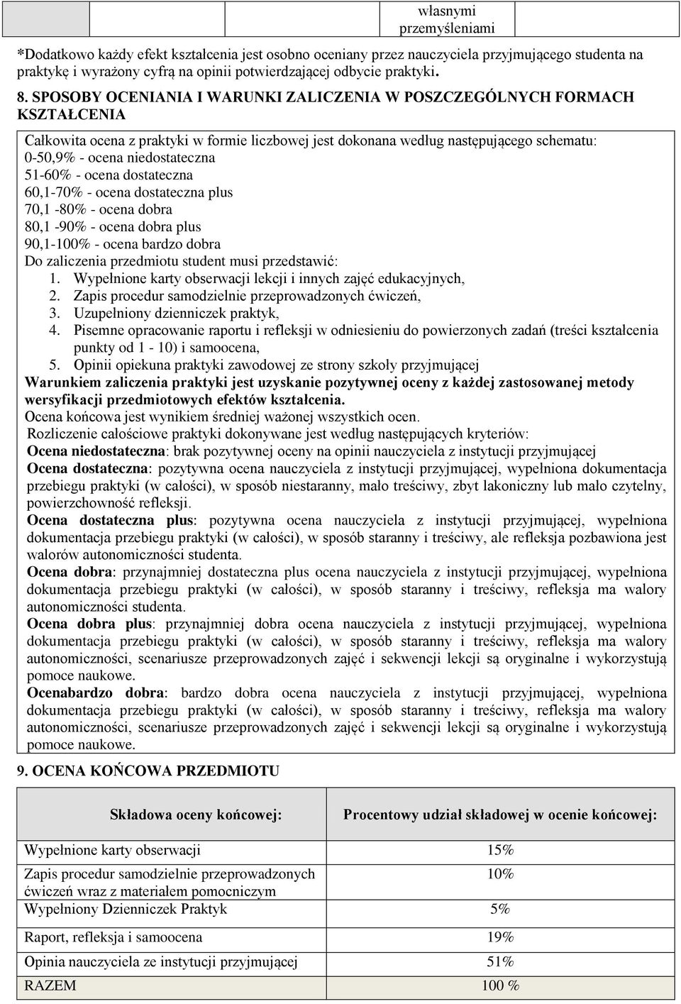 51-60% - ocena dostateczna 60,1-70% - ocena dostateczna plus 70,1-80% - ocena dobra 80,1-90% - ocena dobra plus 90,1-100% - ocena bardzo dobra Do zaliczenia przedmiotu student musi przedstawić: 1.