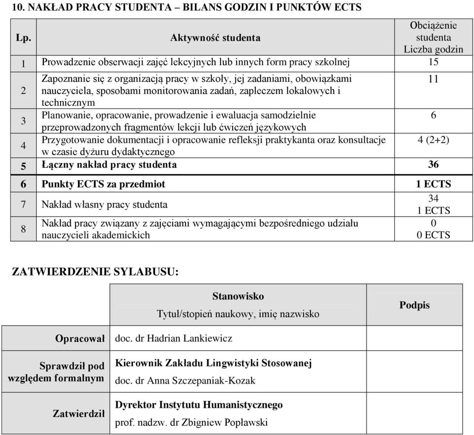 obowiązkami nauczyciela, sposobami monitorowania zadań, zapleczem lokalowych i 11 technicznym 3 Planowanie, opracowanie, prowadzenie i ewaluacja samodzielnie 6 przeprowadzonych fragmentów lekcji lub