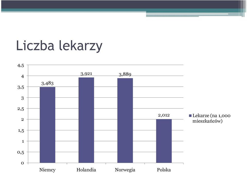 2,012 Niemcy Holandia Norwegia