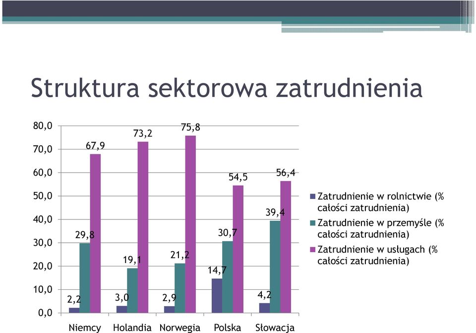 zatrudnienia) Zatrudnienie w przemyśle (% całości zatrudnienia) Zatrudnienie w