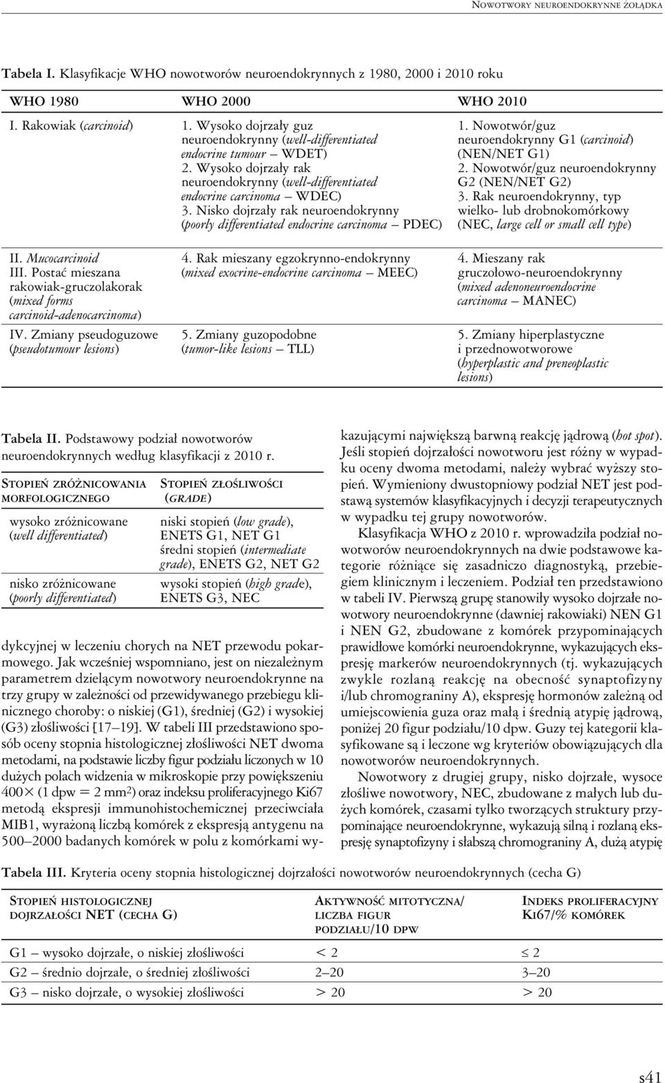 Nowotwór/guz neuroendokrynny neuroendokrynny (well-differentiated G2 (NEN/NET G2) endocrine carcinoma WDEC) 3. Rak neuroendokrynny, typ 3.