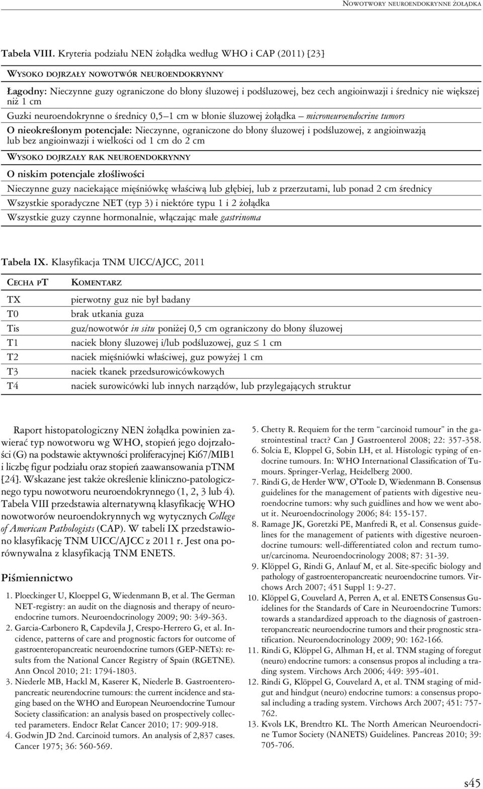 średnicy nie większej niż 1 cm Guzki neuroendokrynne o średnicy 0,5 1 cm w błonie śluzowej żołądka microneuroendocrine tumors O nieokreślonym potencjale: Nieczynne, ograniczone do błony śluzowej i