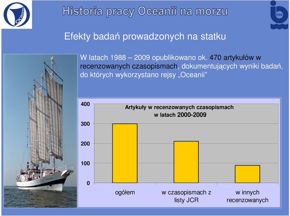 których wykorzystano rejsy Oceanii 400 300 Artykuły w recenzowanych