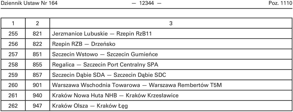 Wstowo Szczecin Gumieńce 258 855 Regalica Szczecin Port Centralny SPA 259 857 Szczecin Dąbie